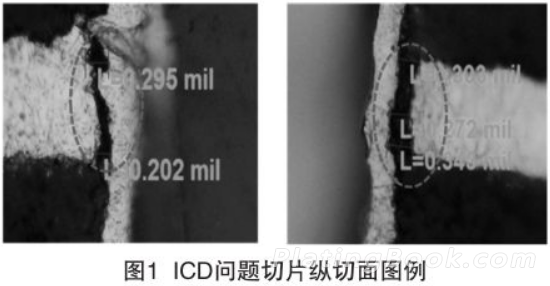 ICD问题切片纵切面图例