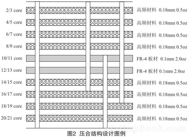压合结构设计图例