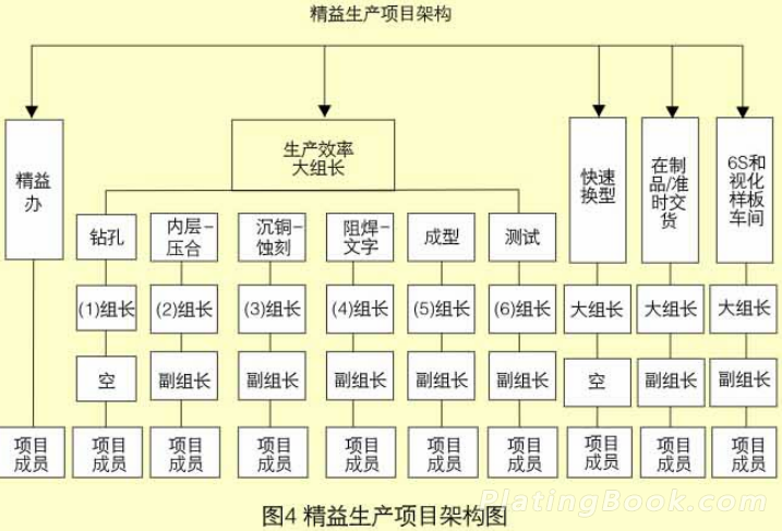 pcb钻孔精益生产项目架构图