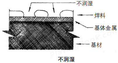 不湿润