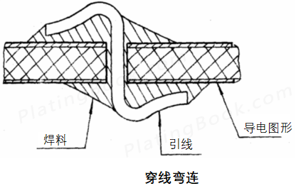 穿线弯连