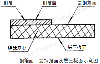铜箔面、去铜箔面及层压板示意图